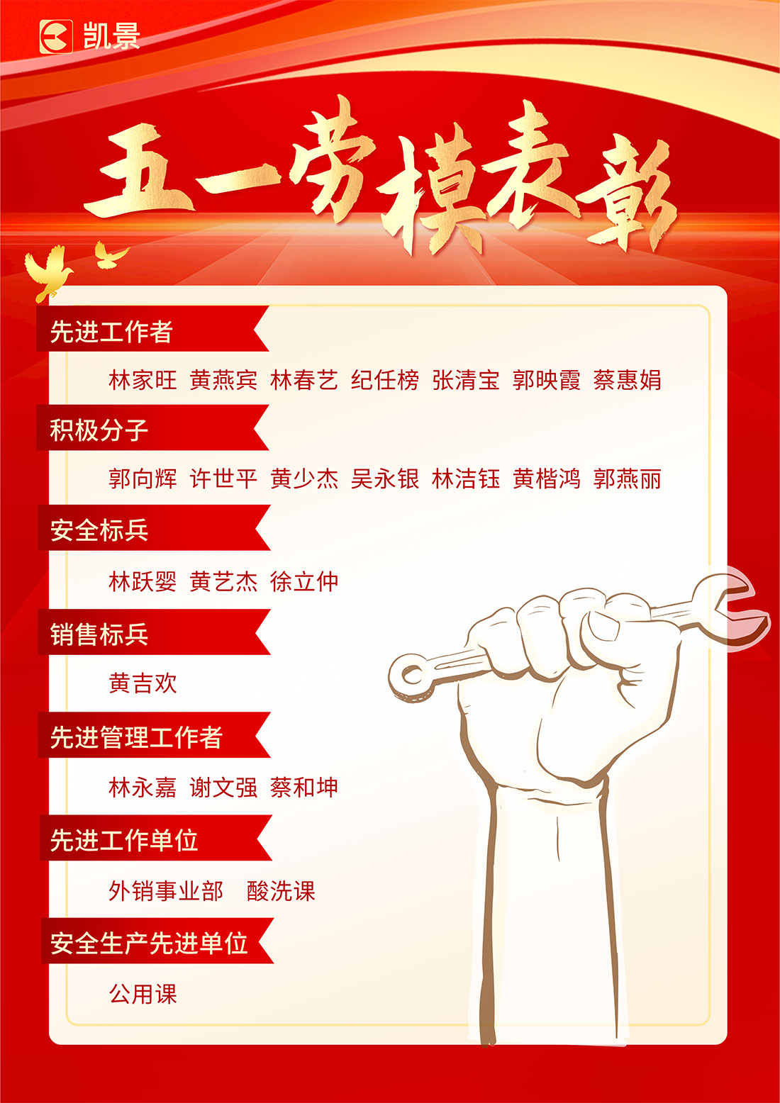 1653895014281503.jpg 2022-05-11-勞模名單.jpg